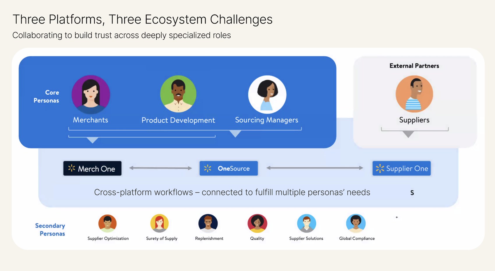 Walmart Global Sourcing
